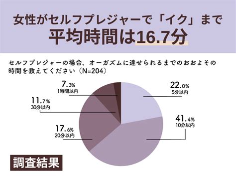 自慰 行為 女性